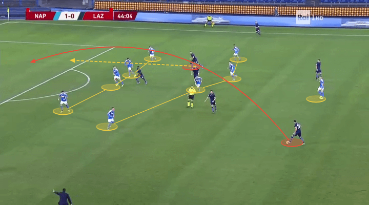 Coppa Italia 2019/20: Napoli vs Lazio - tactical analysis tactics