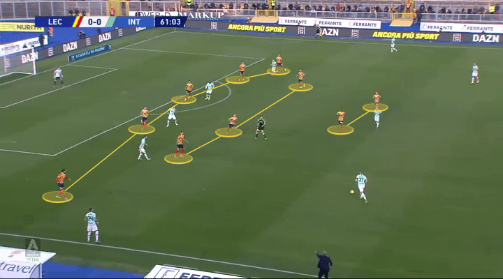 Serie A 2019/20: Lecce vs Inter - tactical analysis tactics