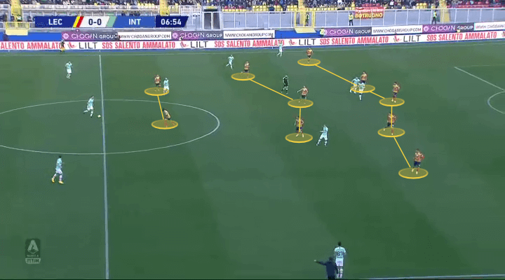 Serie A 2019/20: Lecce vs Inter - tactical analysis tactics