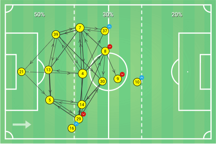 Serie A 2019/20: Lecce vs Inter - tactical analysis tactics