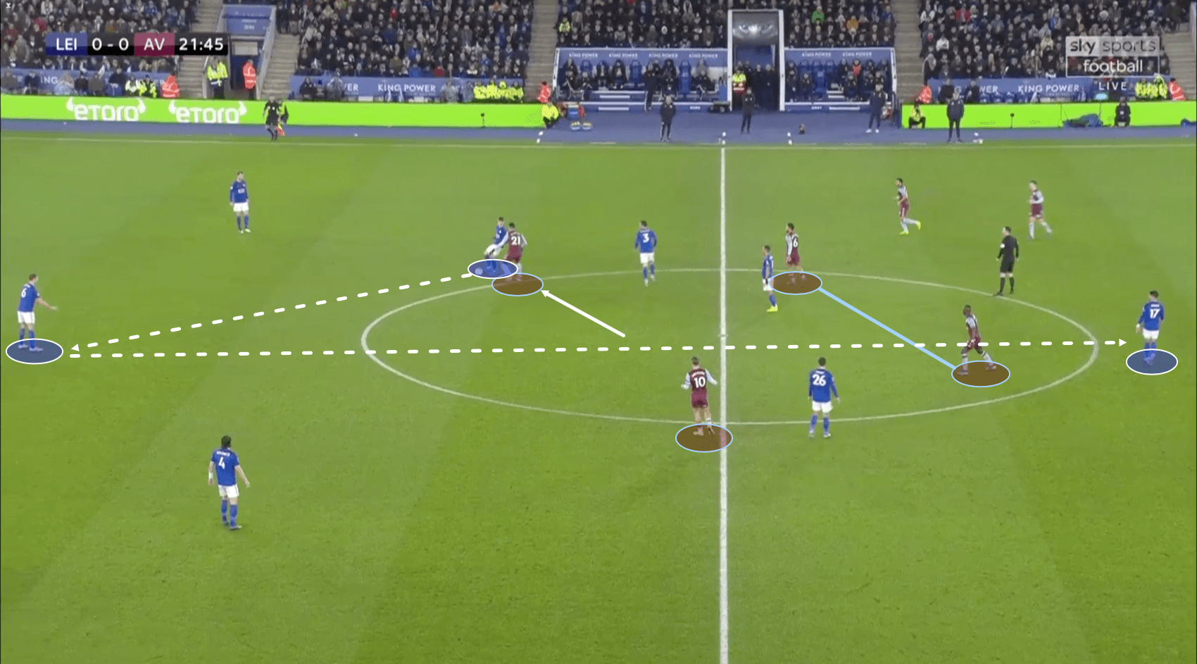 English League Cup 2019/20: Leicester City vs. Aston Villa – tactical analysis tactics