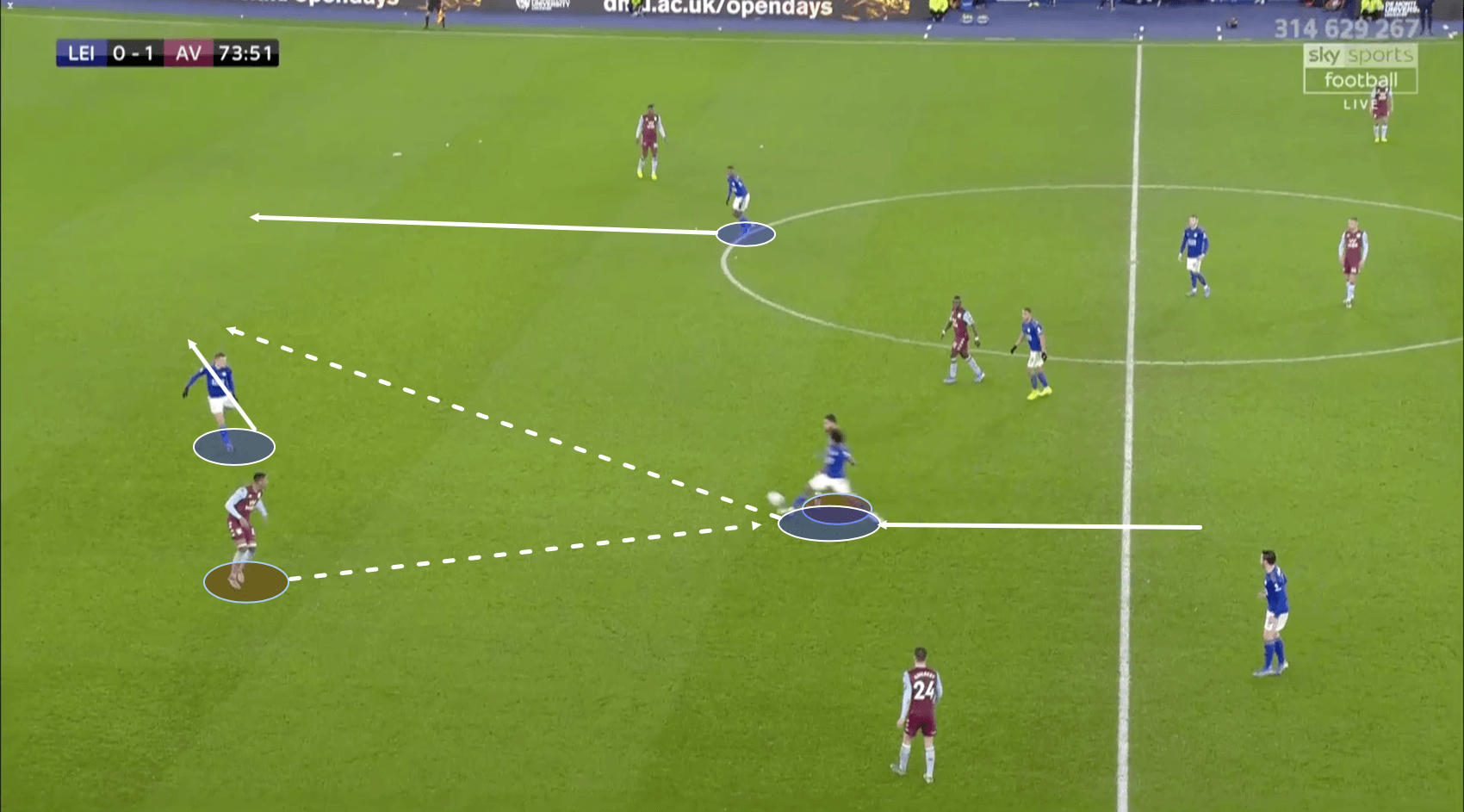 English League Cup 2019/20: Leicester City vs. Aston Villa – tactical analysis tactics