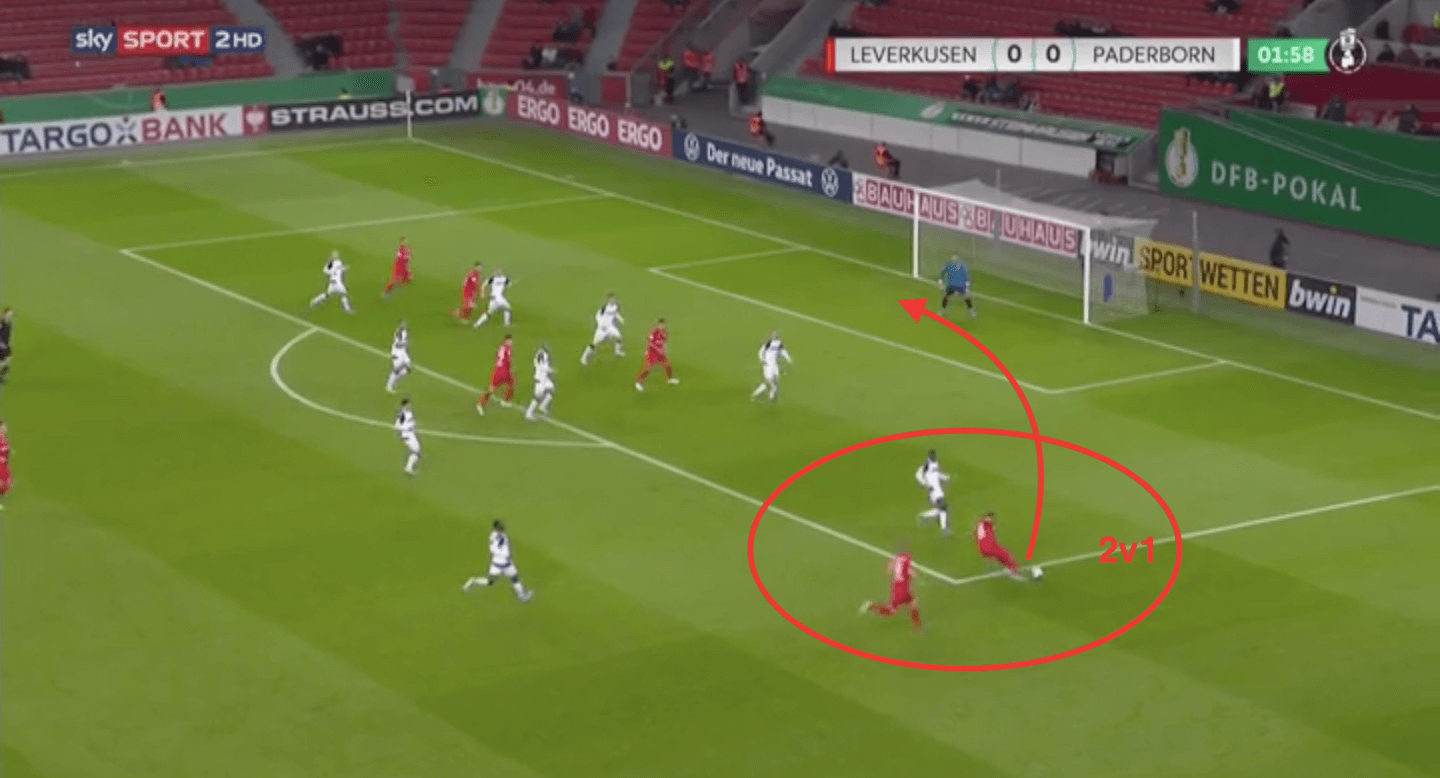 Bayer Leverkusen 2019/20: What Leverkusen lack to become a true Bundesliga top side - scout report tactics