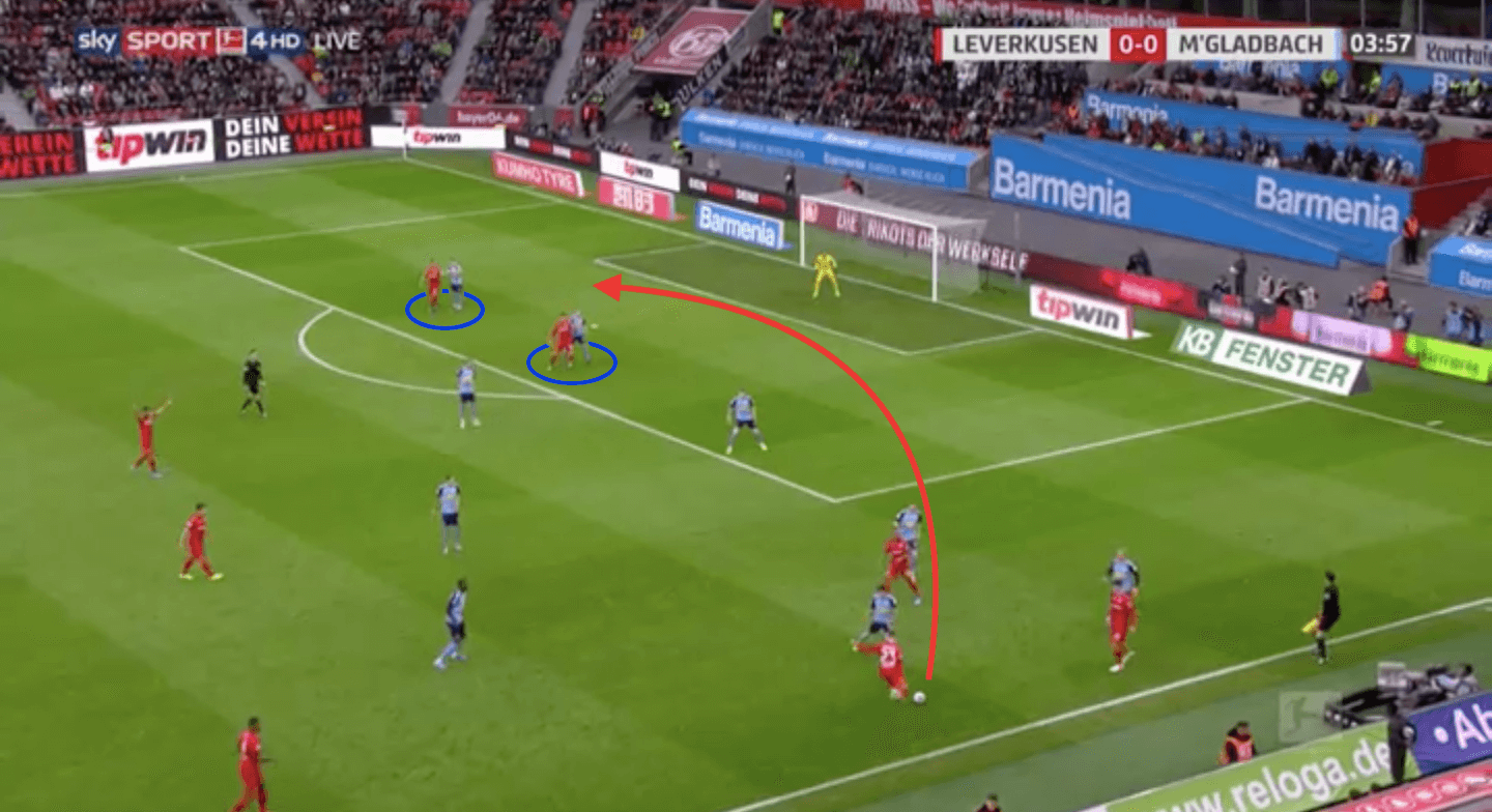 Bayer Leverkusen 2019/20: What Leverkusen lack to become a true Bundesliga top side - scout report tactics