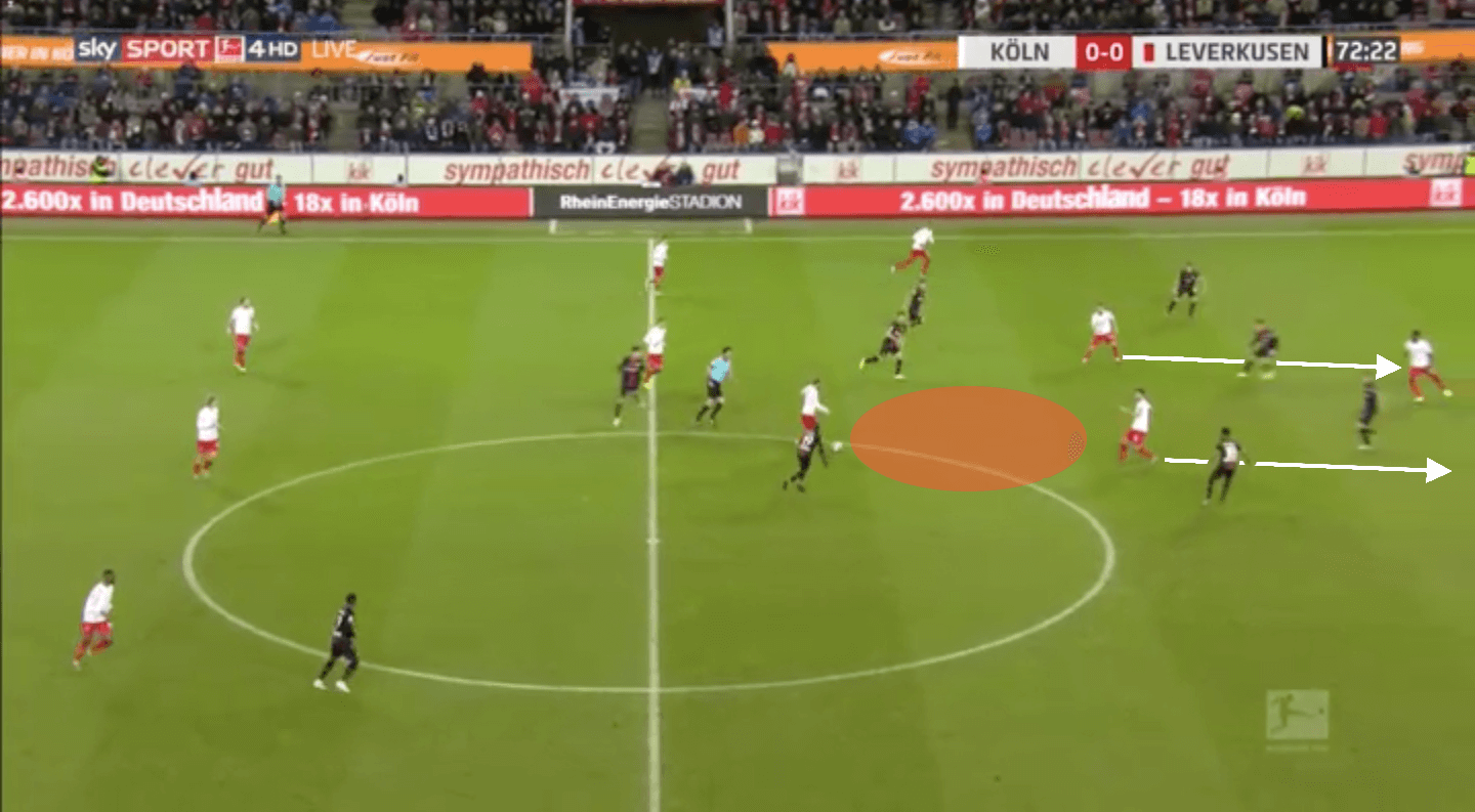 Bayer Leverkusen 2019/20: What Leverkusen lack to become a true Bundesliga top side - scout report tactics