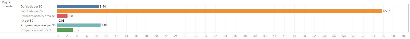 Using data to identify a new left-back for Liverpool