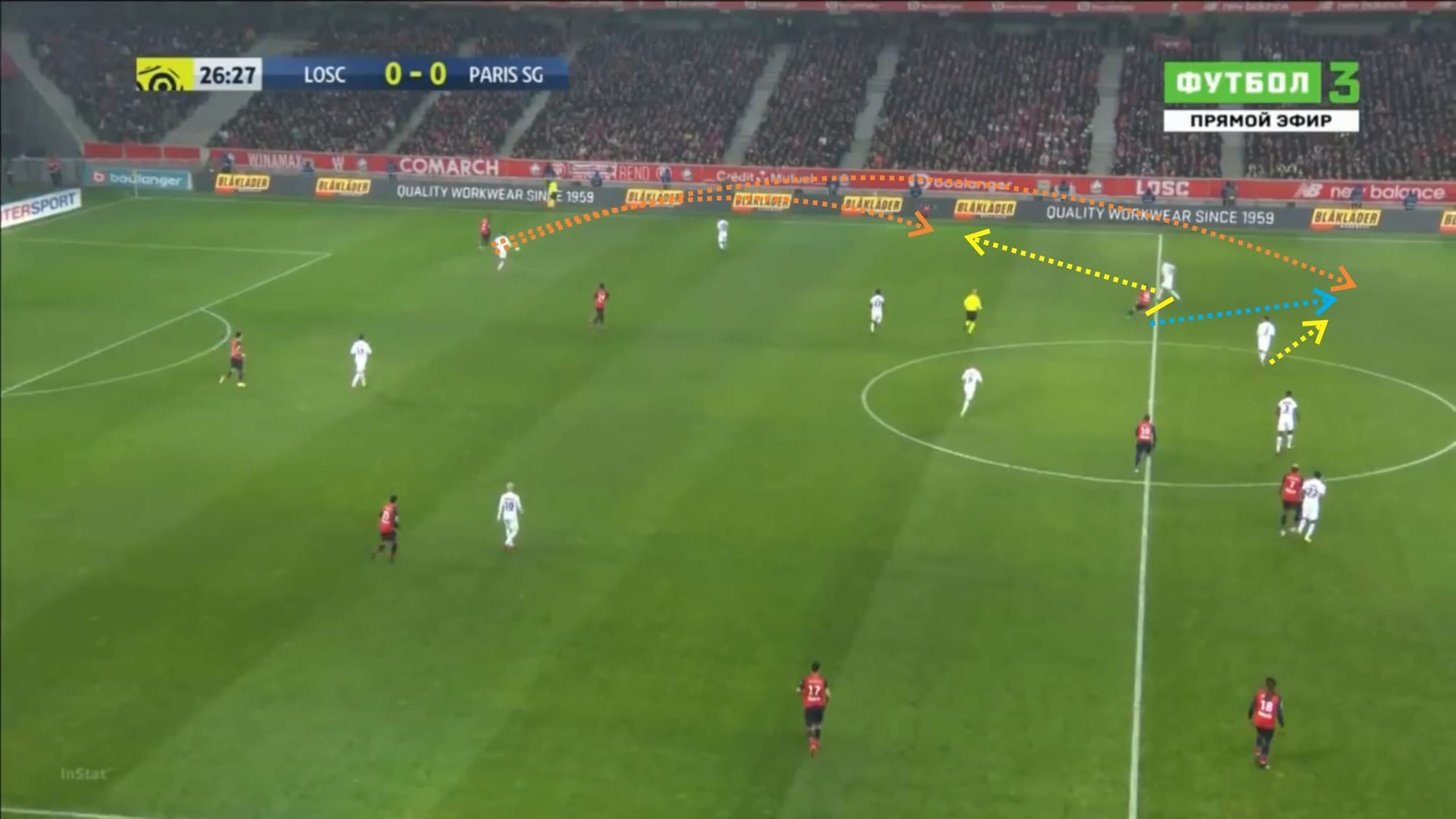 Ligue 1 2019/20: Lille vs Paris Saint-Germain - tactical analysis tactics