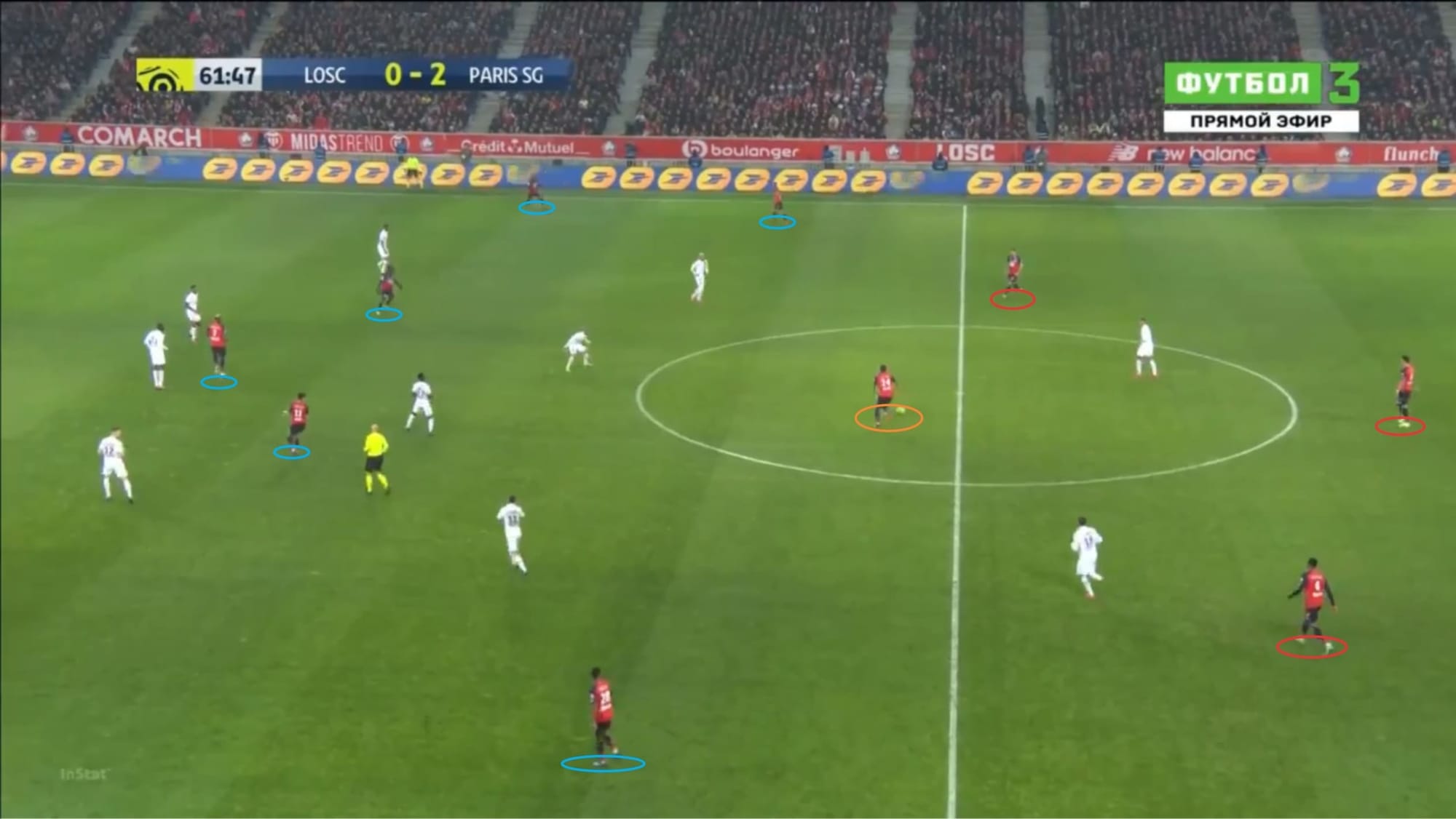 Ligue 1 2019/20: Lille vs Paris Saint-Germain - tactical analysis tactics