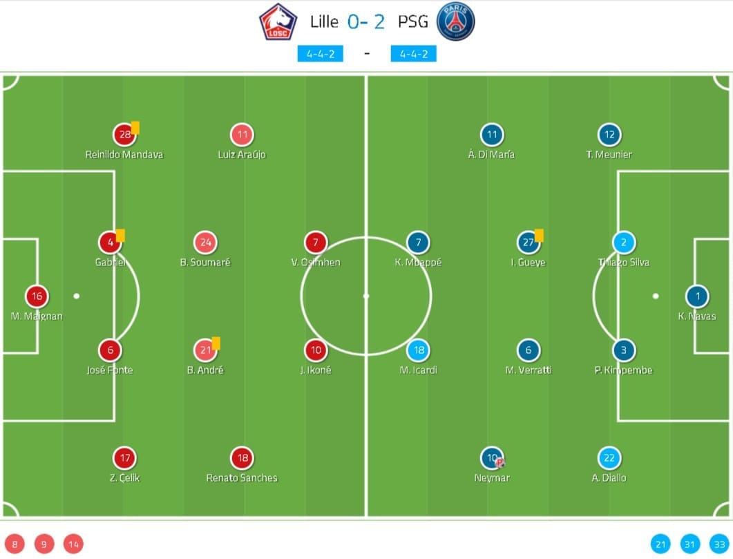 Ligue 1 2019/20: Lille vs Paris Saint-Germain - tactical analysis tactics