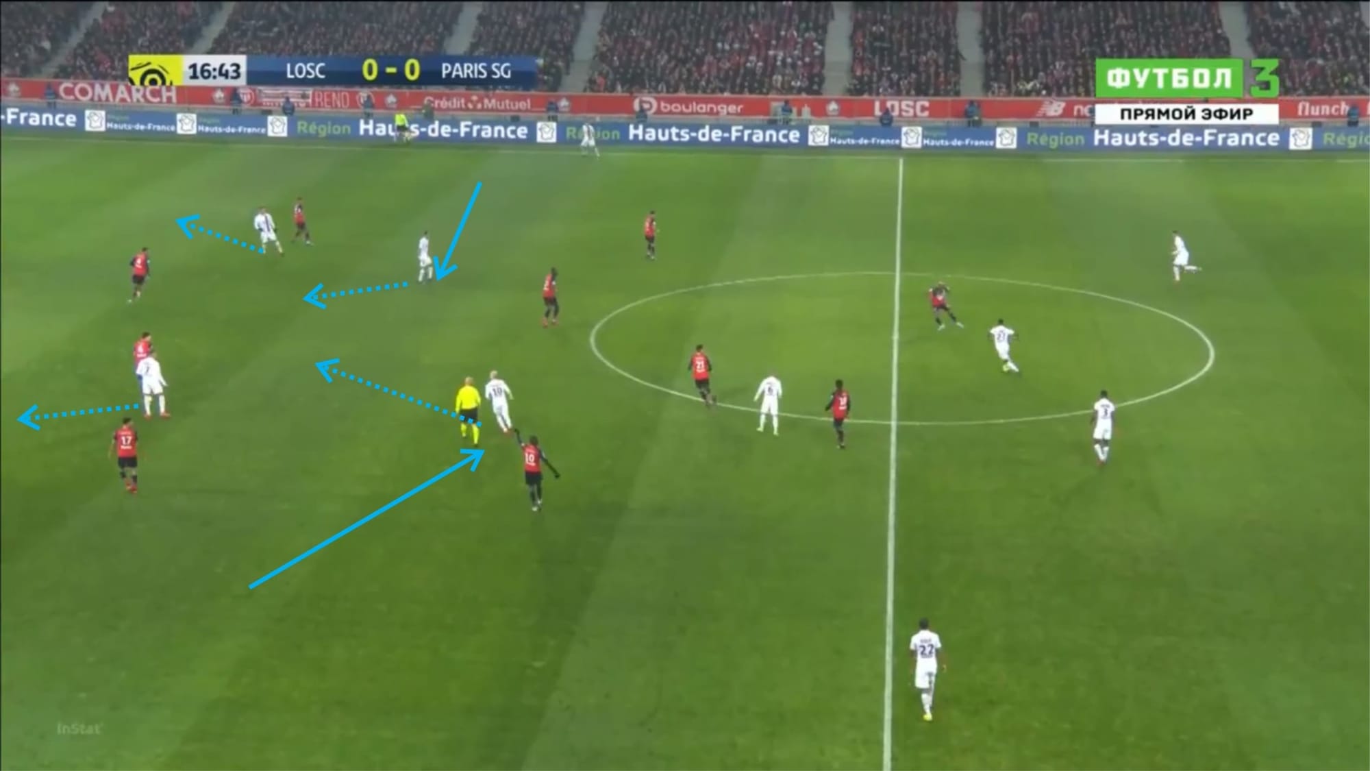 Ligue 1 2019/20: Lille vs Paris Saint-Germain - tactical analysis tactics