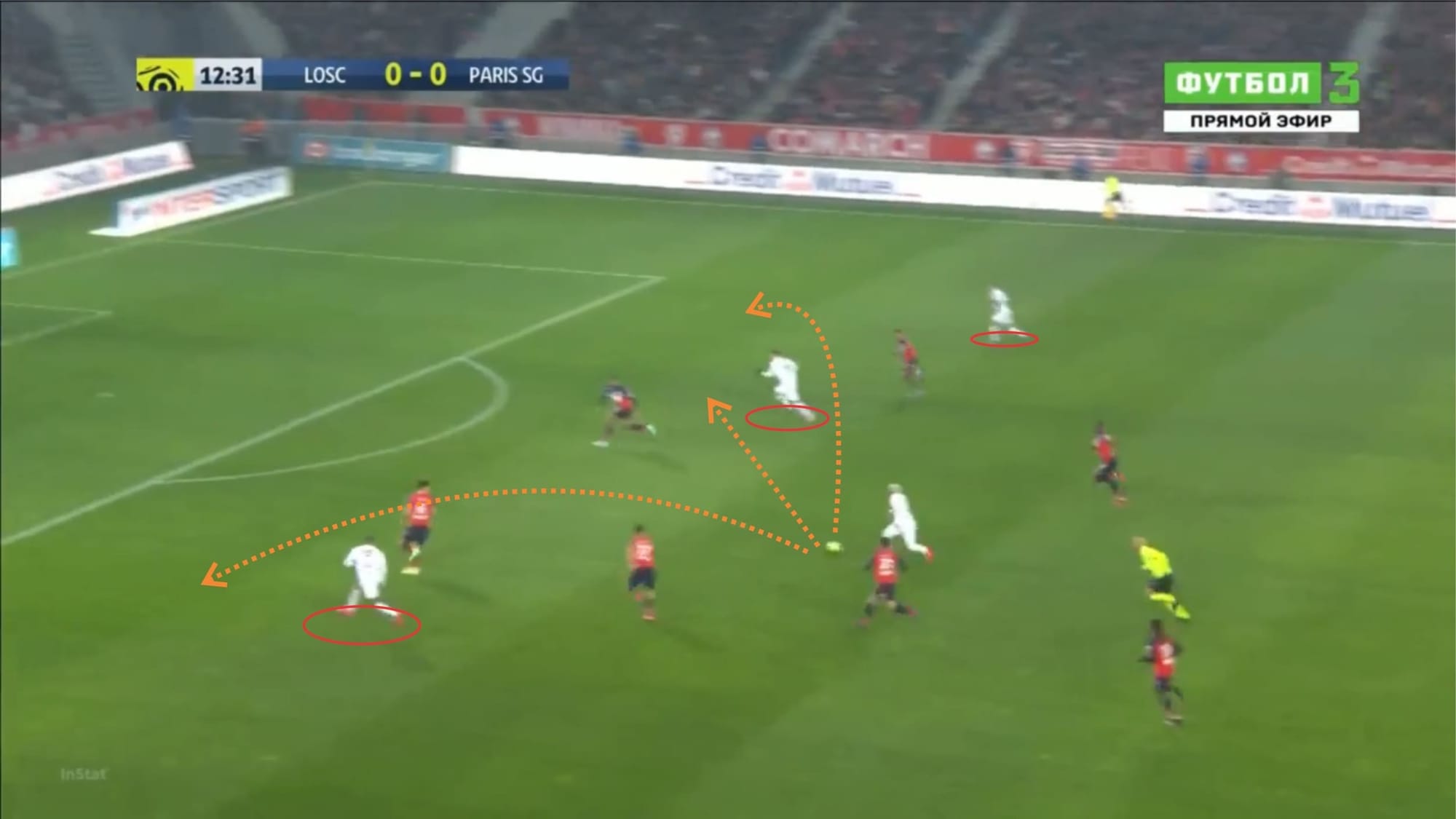 Ligue 1 2019/20: Lille vs Paris Saint-Germain - tactical analysis tactics