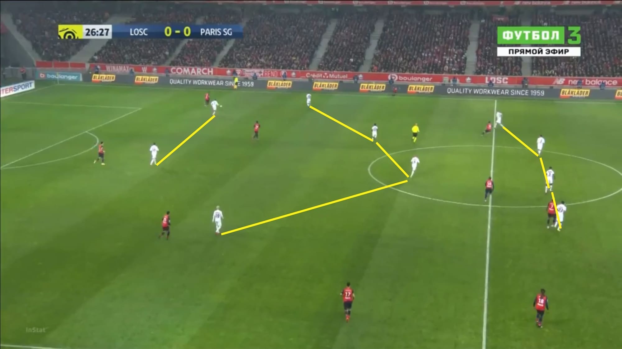 Ligue 1 2019/20: Lille vs Paris Saint-Germain - tactical analysis tactics