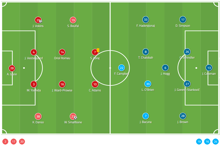 FA Cup 2019/20: Southampton vs Huddersfield Town - Tactical Analysis tactics