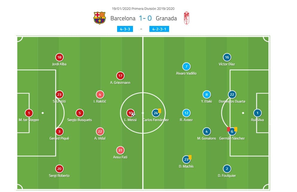 La Liga 2019/20: Barcelona vs Granada - tactical analysis tactics