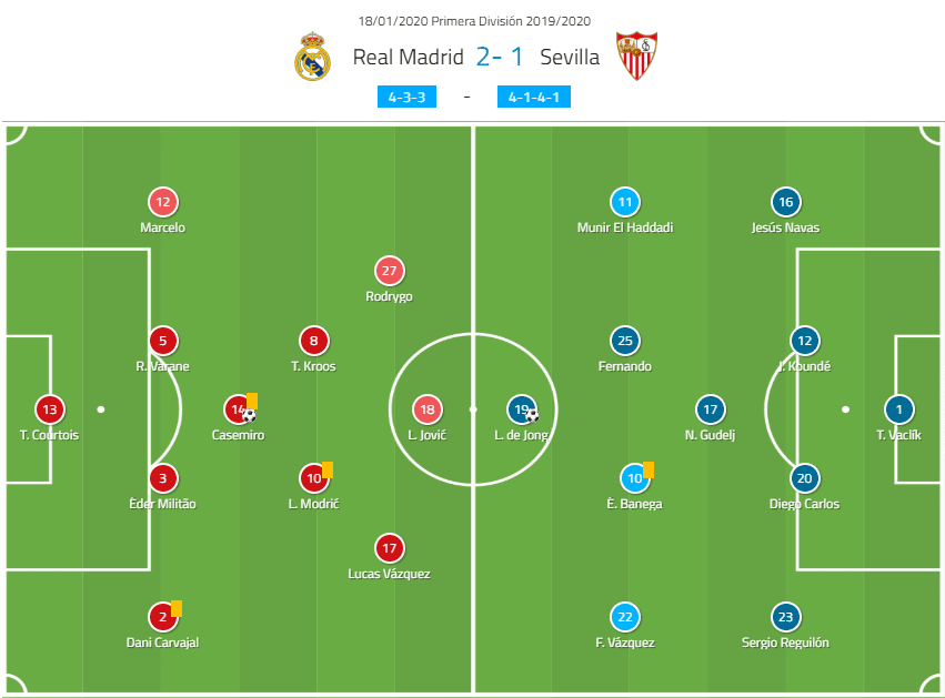 La Liga 2019/20: Real Madrid vs Sevilla – tactical analysis tactics