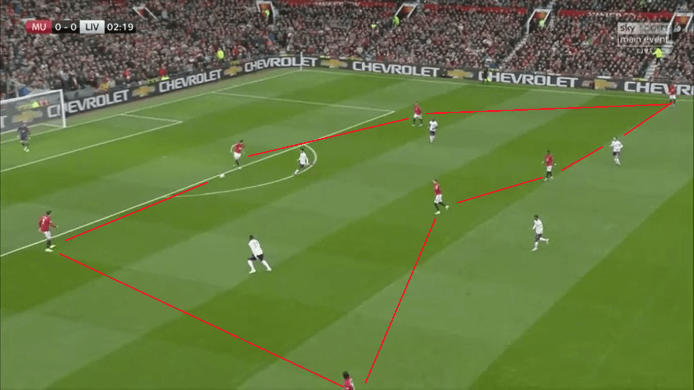 Premier League 2019/20: Liverpool vs Manchester United – Tactical Preview tactics