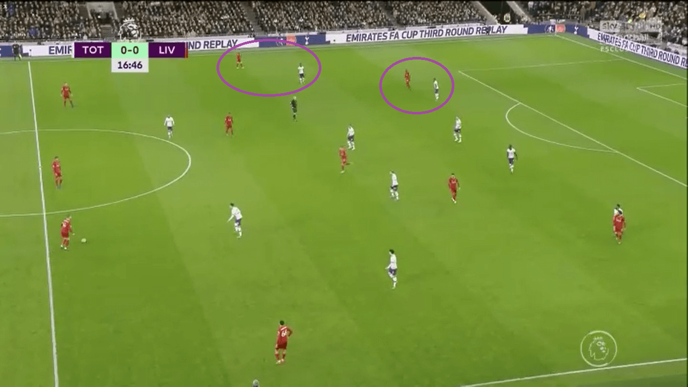 Premier League 2019/20: Liverpool vs Manchester United – Tactical Preview tactics