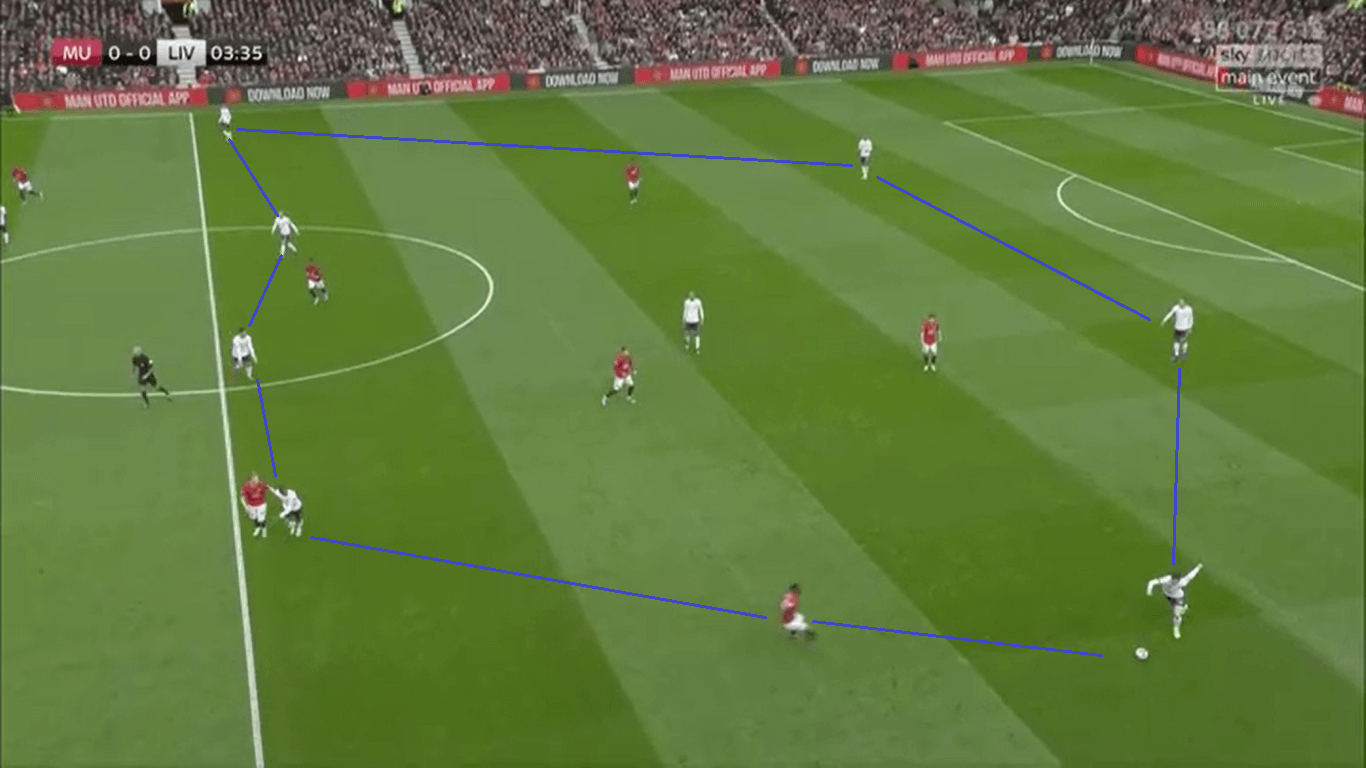 Premier League 2019/20: Liverpool vs Manchester United – Tactical Preview tactics