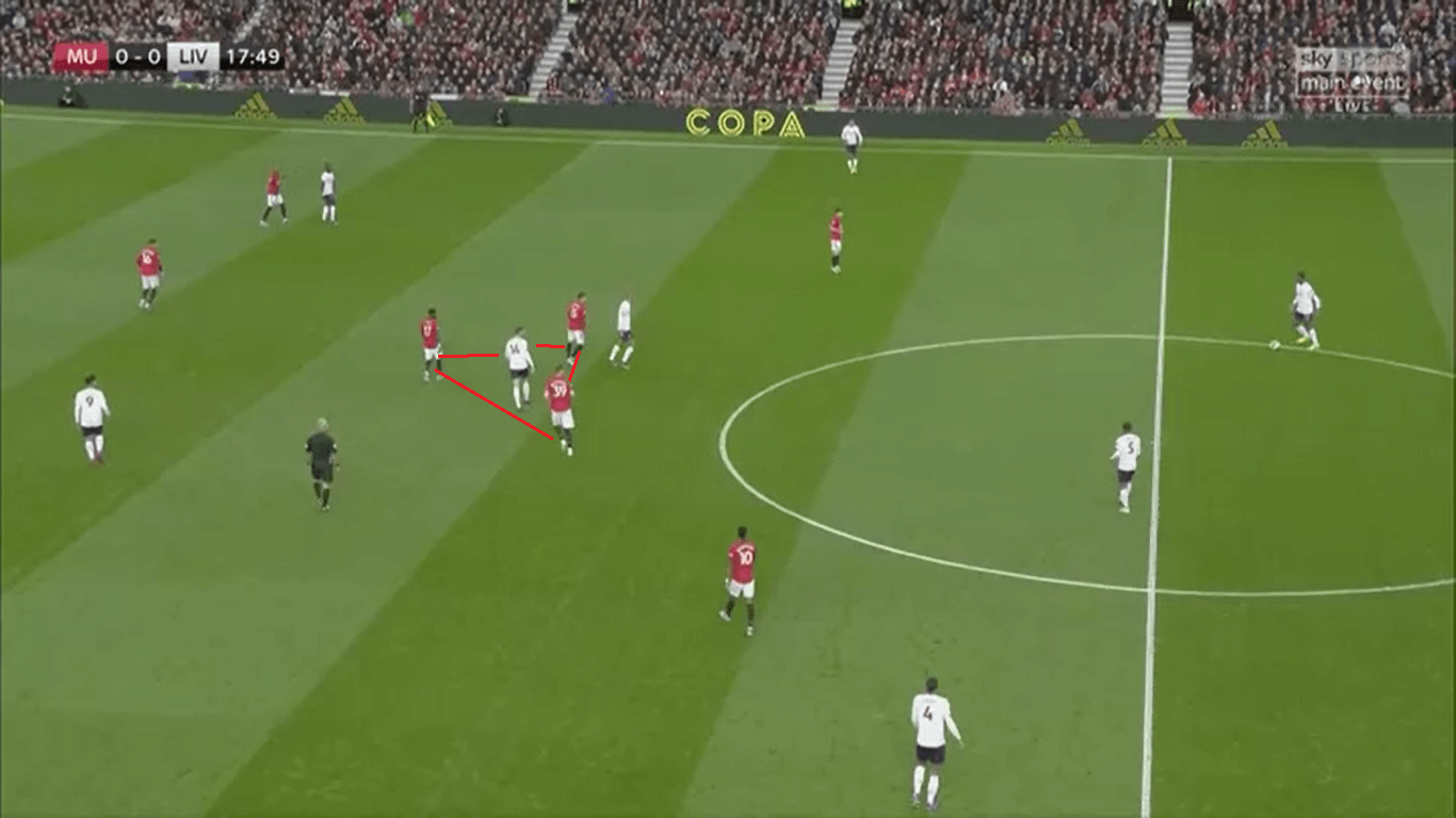 Premier League 2019/20: Liverpool vs Manchester United – Tactical Preview tactics