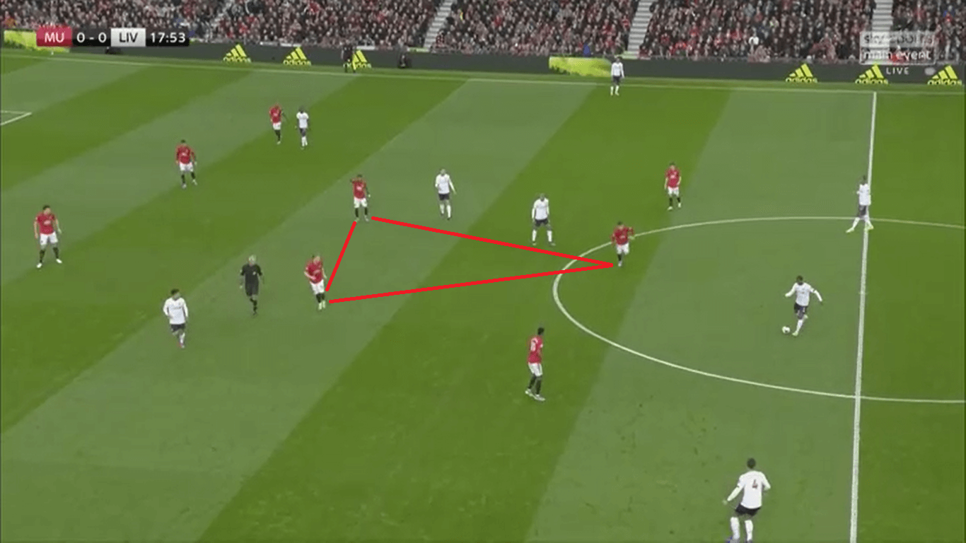 Premier League 2019/20: Liverpool vs Manchester United – Tactical Preview tactics