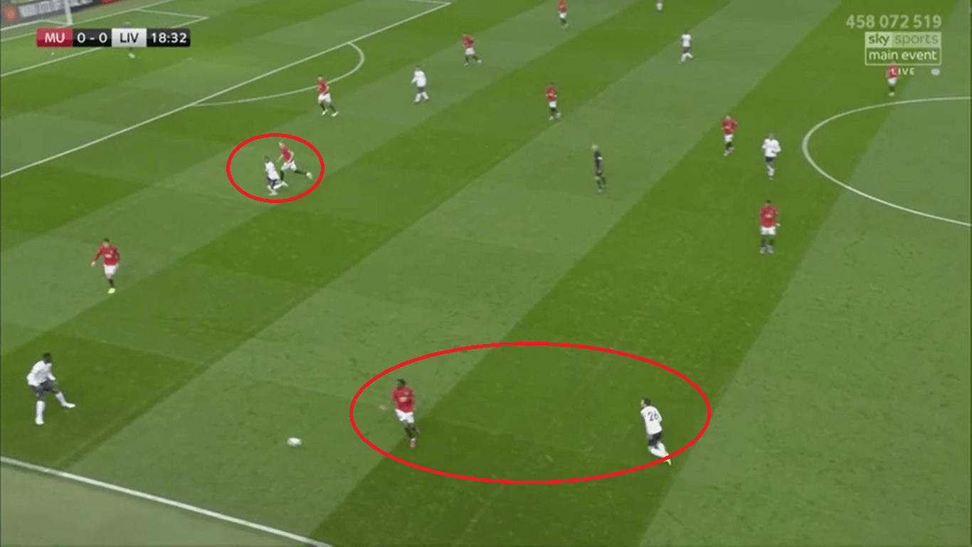 Premier League 2019/20: Liverpool vs Manchester United – Tactical Preview tactics