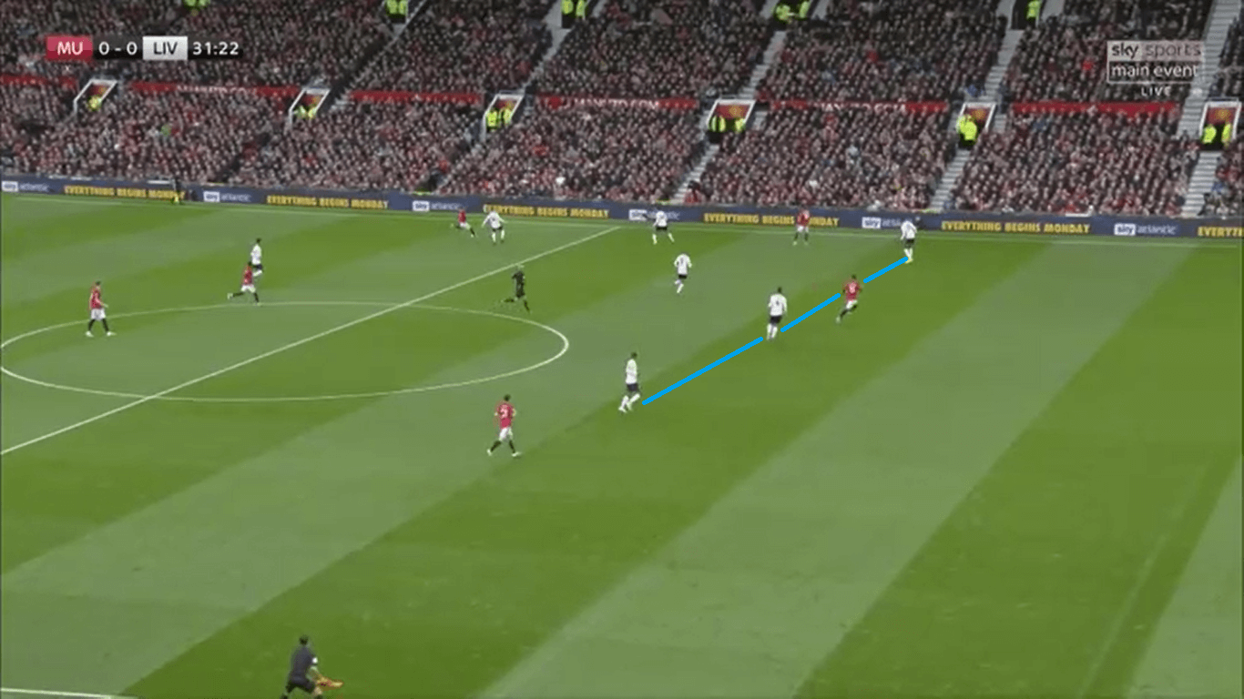 Premier League 2019/20: Liverpool vs Manchester United – Tactical Preview tactics