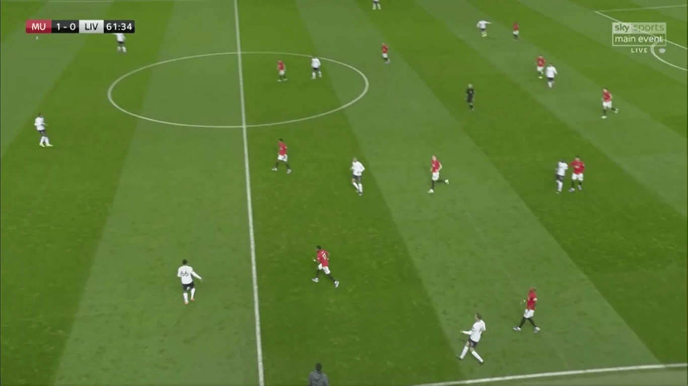 Premier League 2019/20: Liverpool vs Manchester United – Tactical Preview tactics