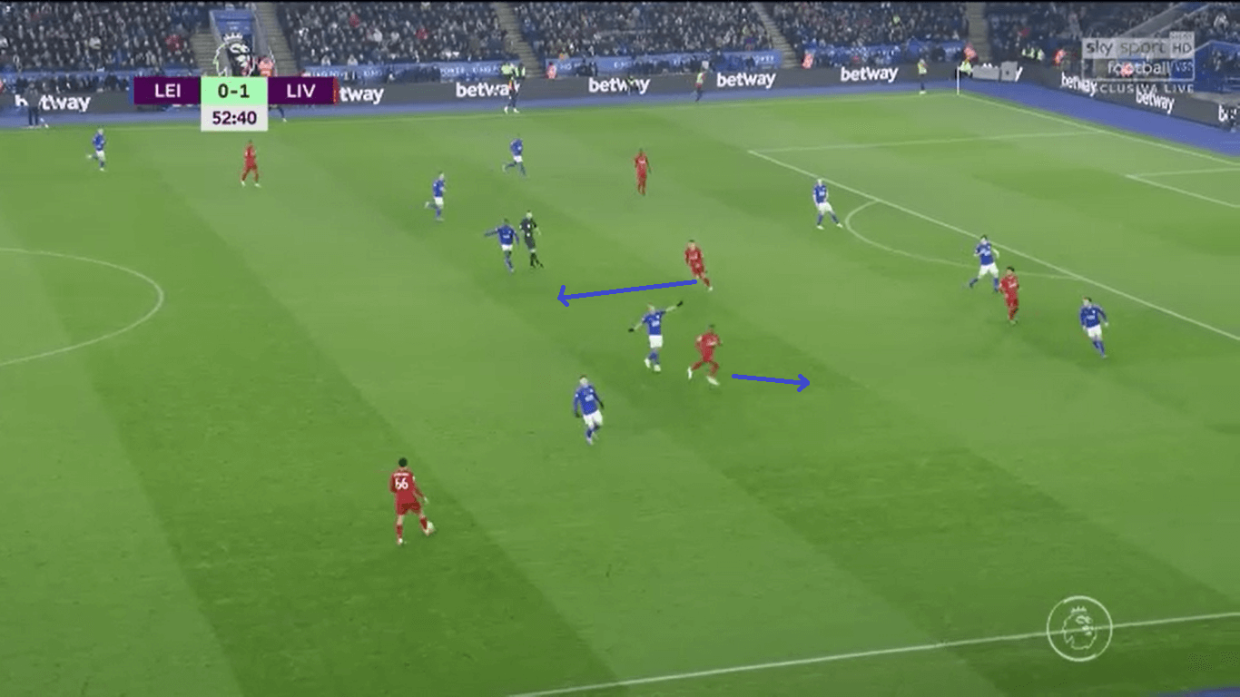 Premier League 2019/20: Liverpool vs Manchester United – Tactical Preview tactics