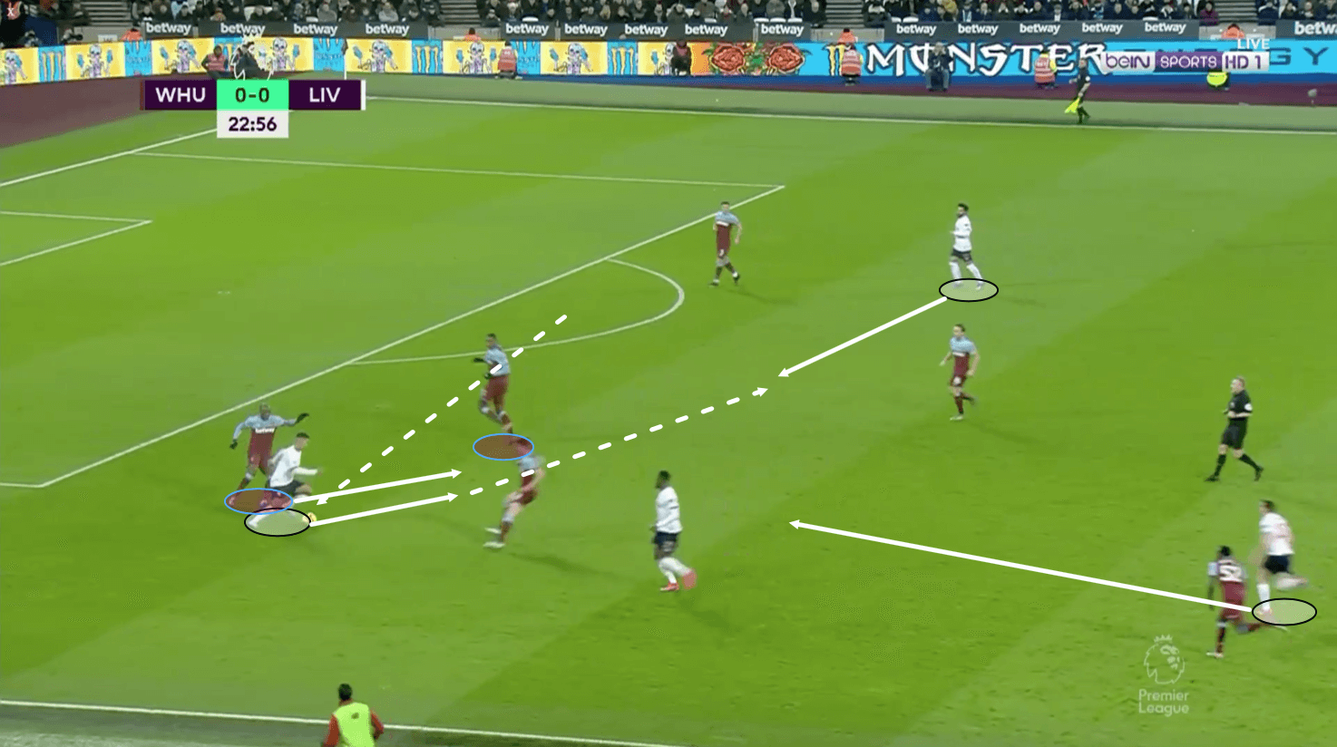 Premier League 2019/20: West Ham vs Liverpool – tactical analysis tactics