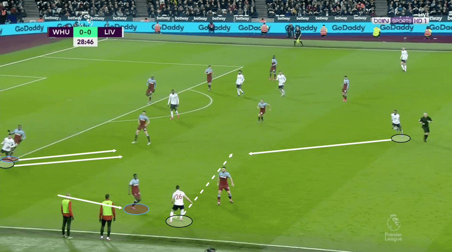 Premier League 2019/20: West Ham vs Liverpool – tactical analysis tactics