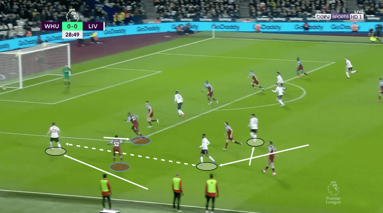 Premier League 2019/20: West Ham vs Liverpool – tactical analysis tactics