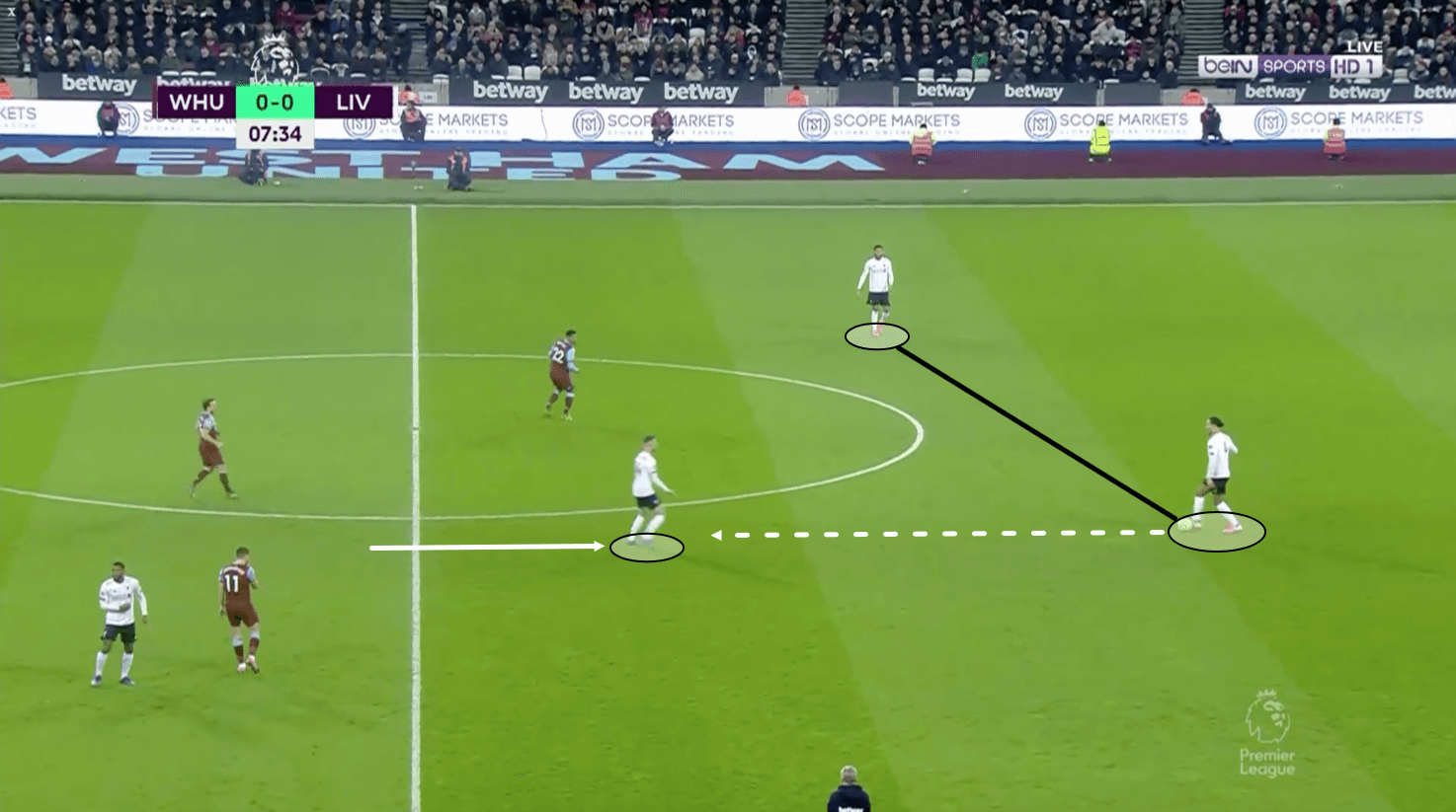 Premier League 2019/20: West Ham vs Liverpool – tactical analysis tactics