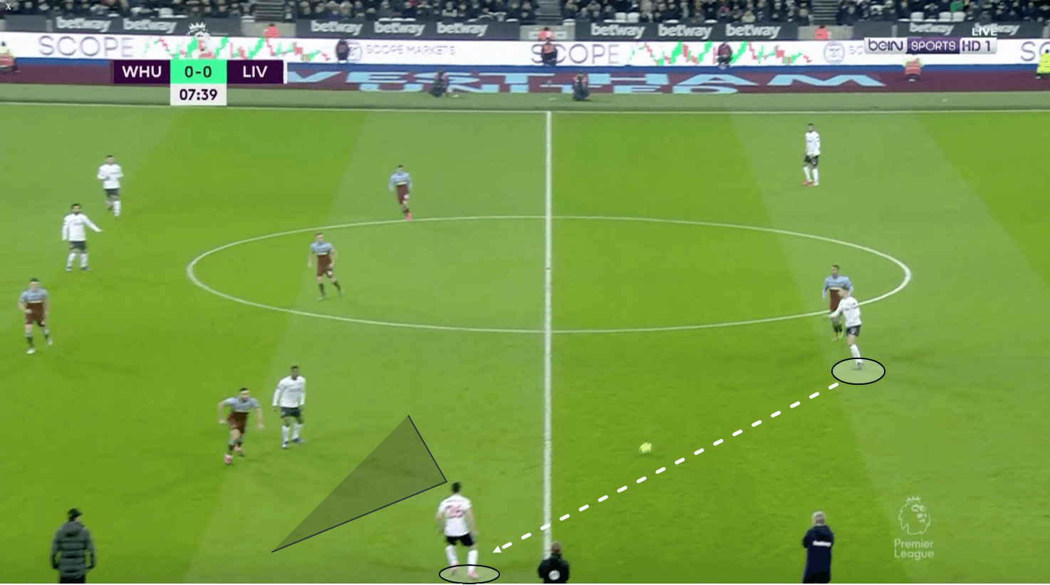 Premier League 2019/20: West Ham vs Liverpool – tactical analysis tactics