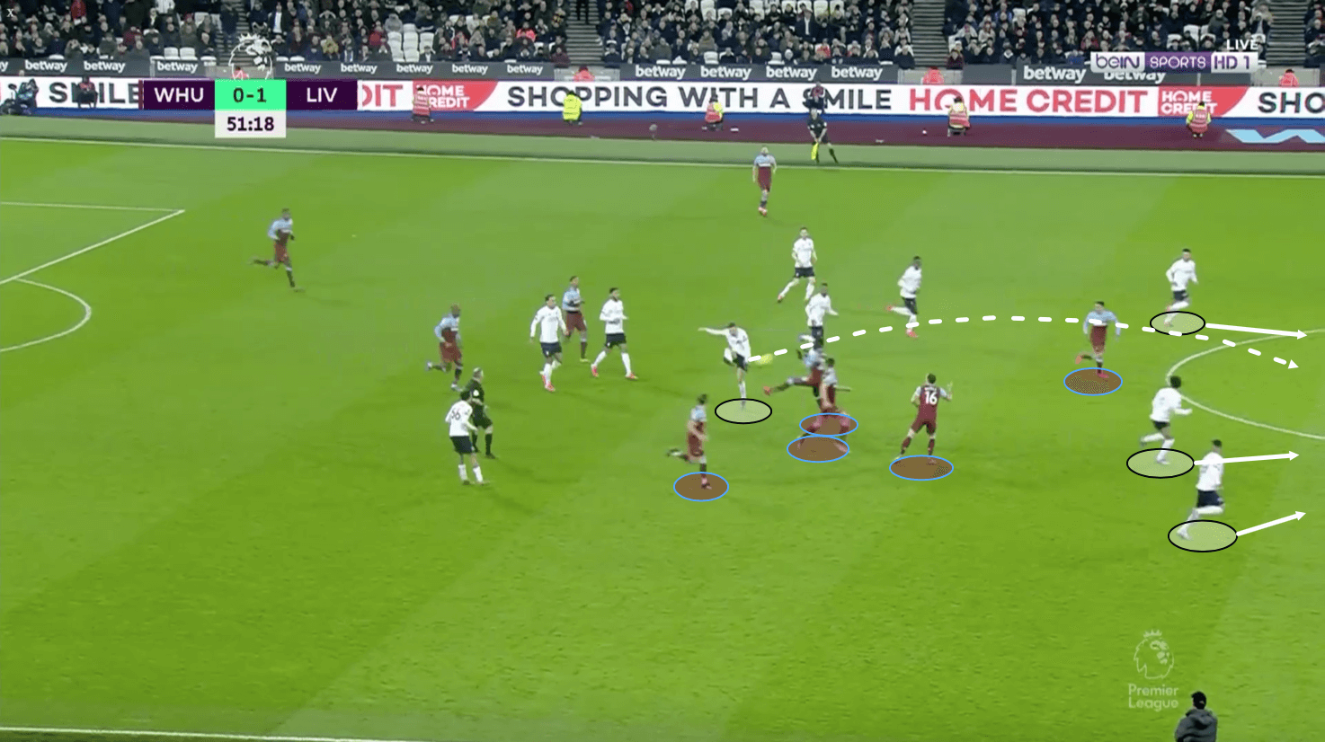 Premier League 2019/20: West Ham vs Liverpool – tactical analysis tactics