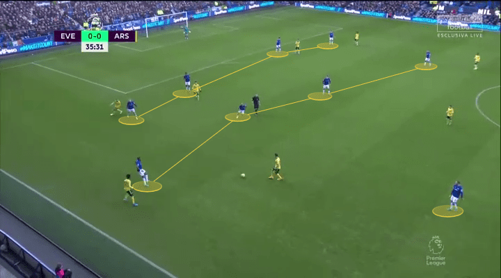 Carlo Ancelotti: The Everton Azzurri - tactical analysis tactics