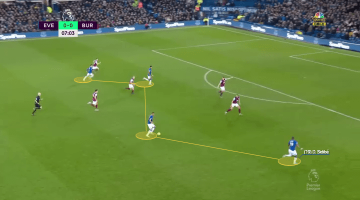 Carlo Ancelotti: The Everton Azzurri - tactical analysis tactics