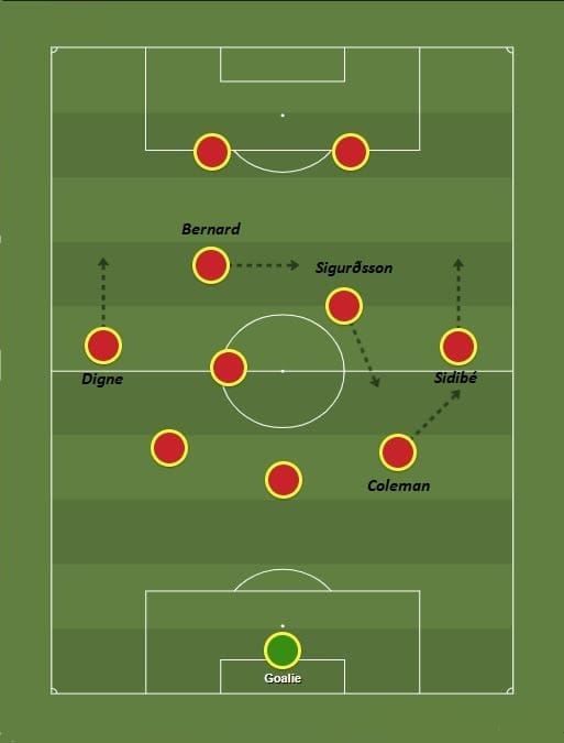 Carlo Ancelotti: The Everton Azzurri - tactical analysis tactics