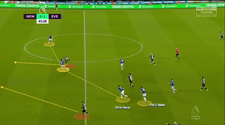 Carlo Ancelotti: The Everton Azzurri - tactical analysis tactics