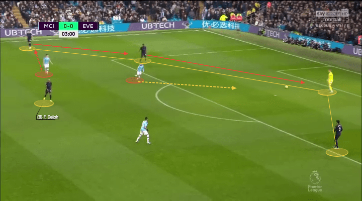 Carlo Ancelotti: The Everton Azzurri - tactical analysis tactics