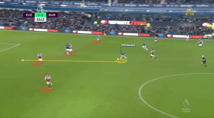 Carlo Ancelotti: The Everton Azzurri - tactical analysis tactics