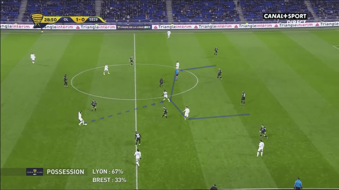 Coupe de la ligue 2019/20: Lyon vs Brest - tactical analysis tactics