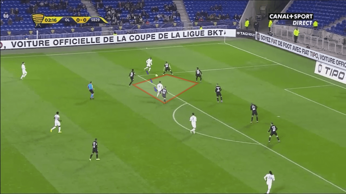 Coupe de la ligue 2019/20: Lyon vs Brest - tactical analysis tactics