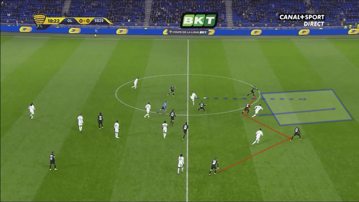 Coupe de la ligue 2019/20: Lyon vs Brest - tactical analysis tactics