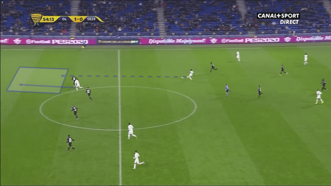 Coupe de la ligue 2019/20: Lyon vs Brest - tactical analysis tactics