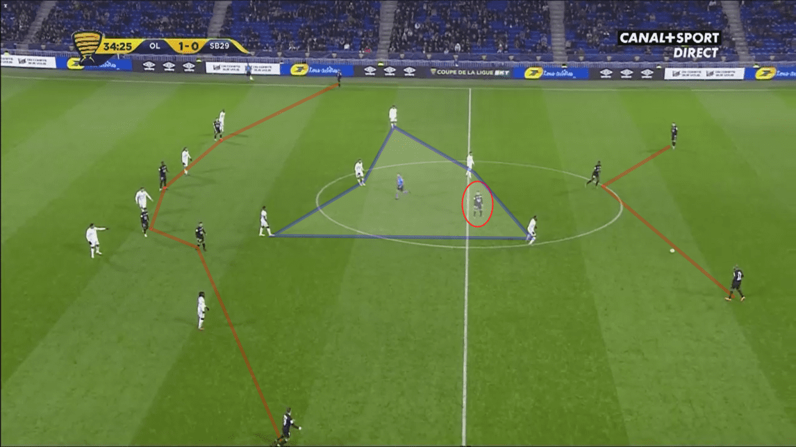 Coupe de la ligue 2019/20: Lyon vs Brest - tactical analysis tactics