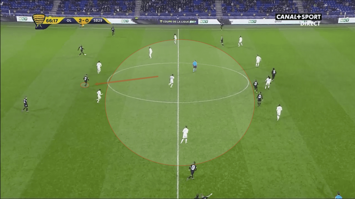 Coupe de la ligue 2019/20: Lyon vs Brest - tactical analysis tactics