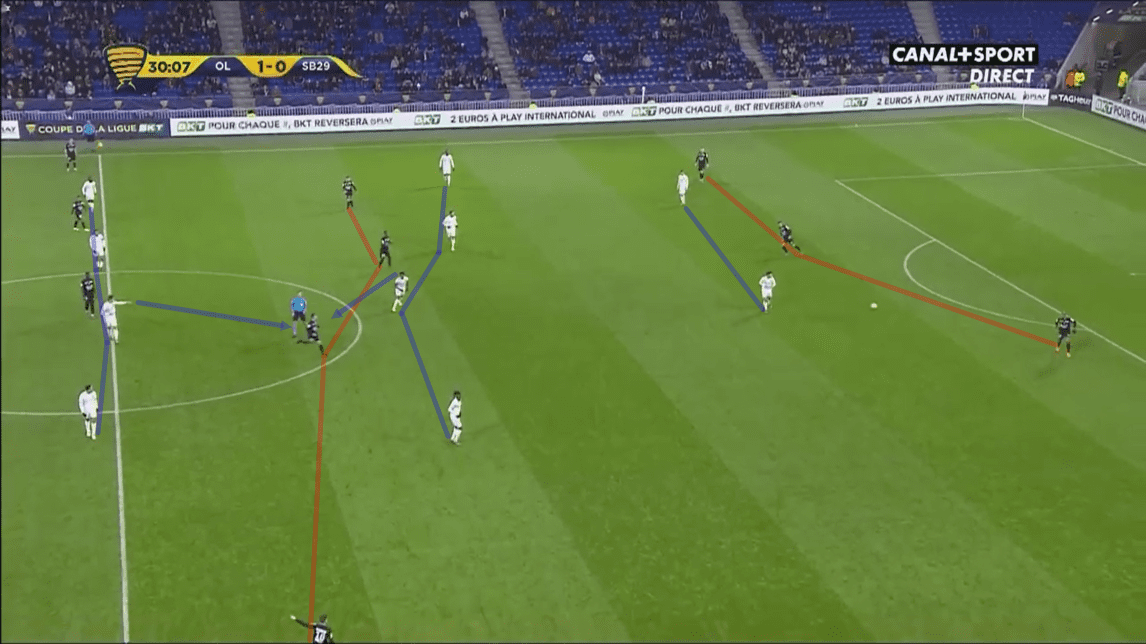 Coupe de la ligue 2019/20: Lyon vs Brest - tactical analysis tactics