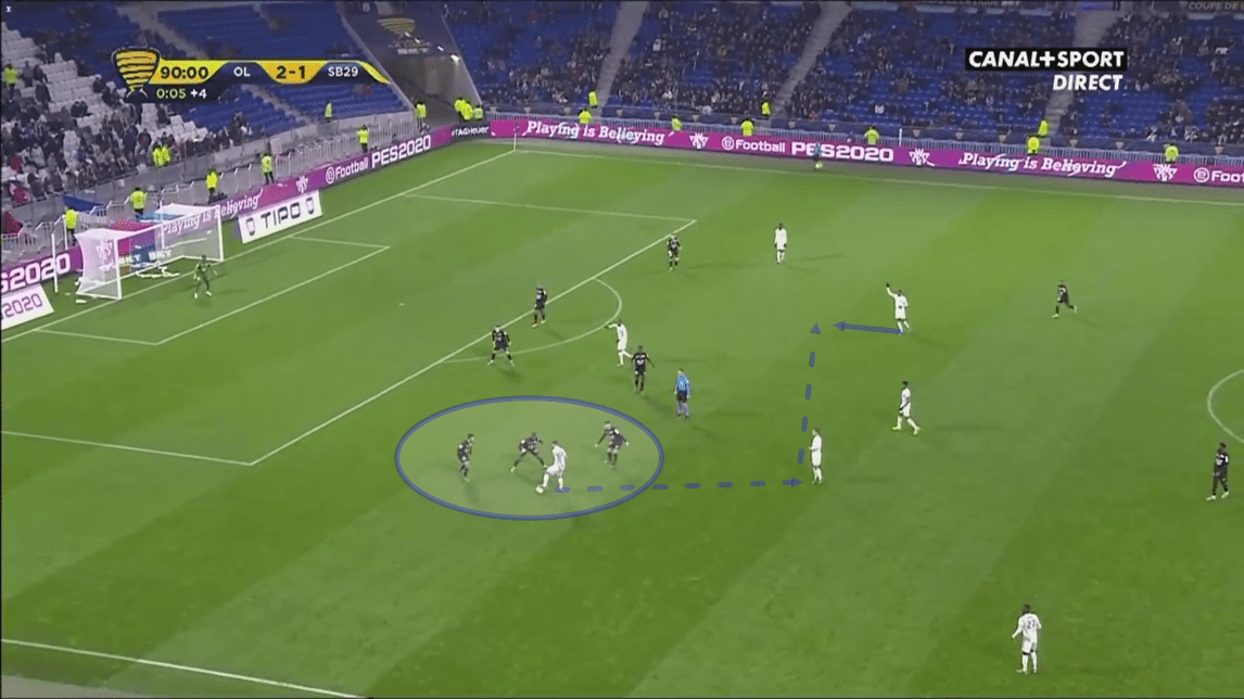 Coupe de la ligue 2019/20: Lyon vs Brest - tactical analysis tactics