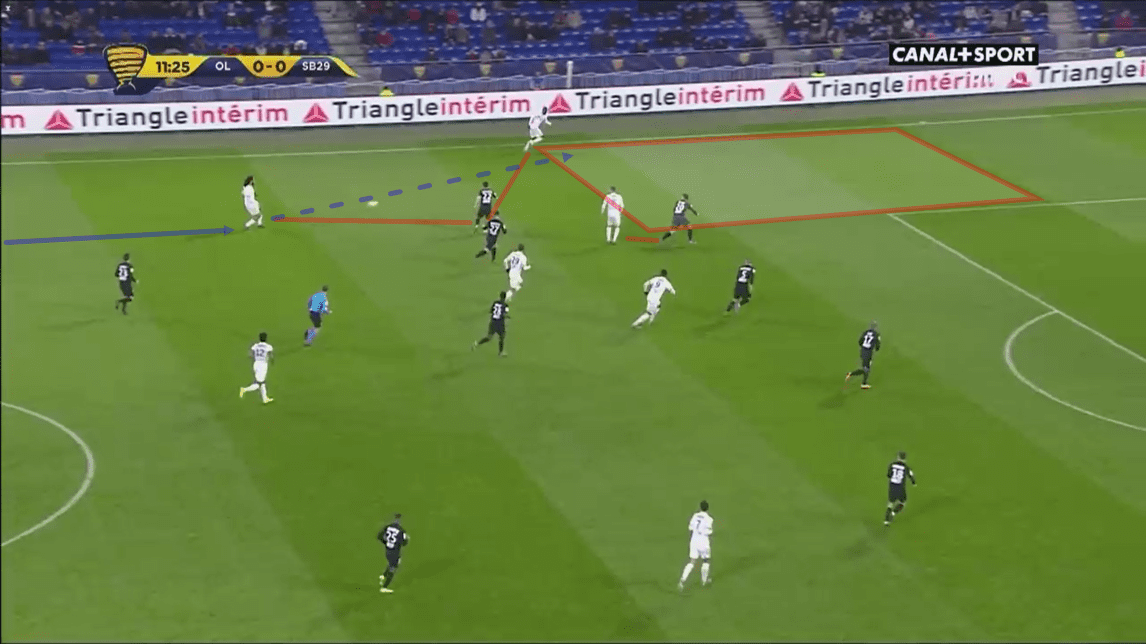 Coupe de la ligue 2019/20: Lyon vs Brest - tactical analysis tactics