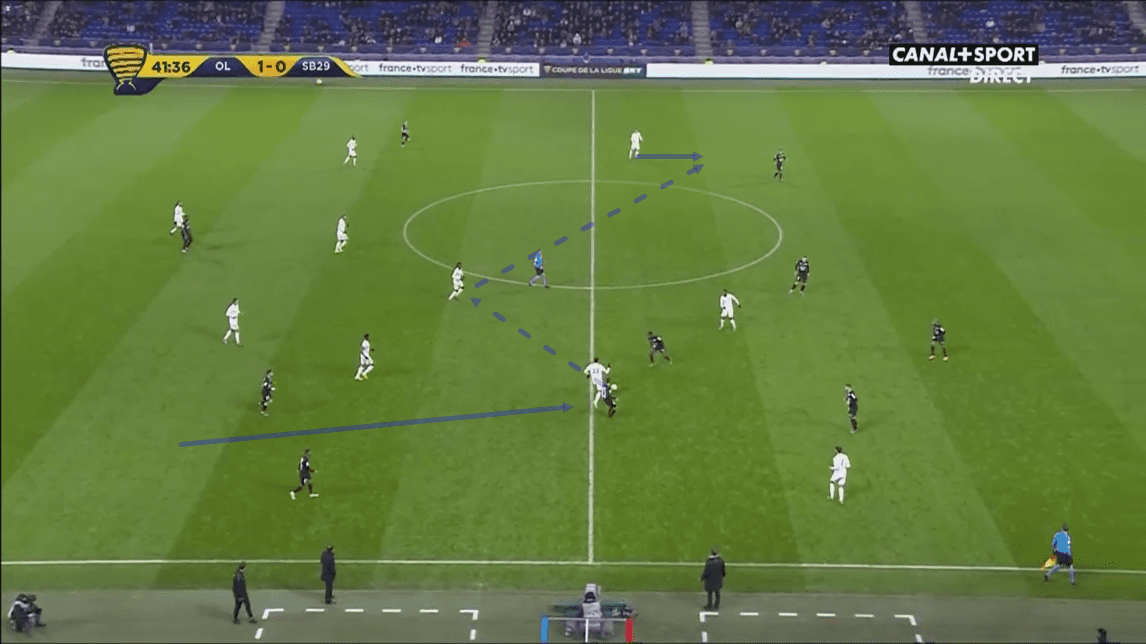 Coupe de la ligue 2019/20: Lyon vs Brest - tactical analysis tactics